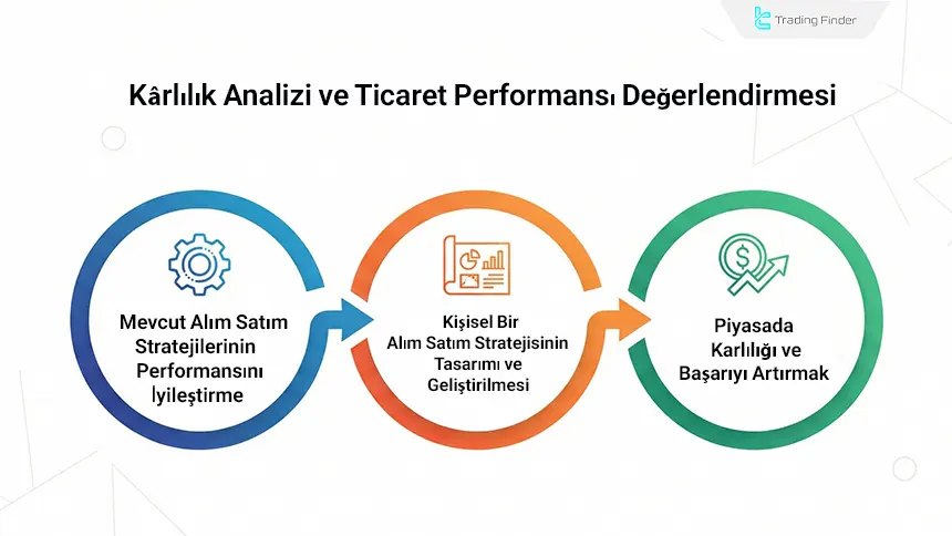 Ticaret performansı değerlendirmesi