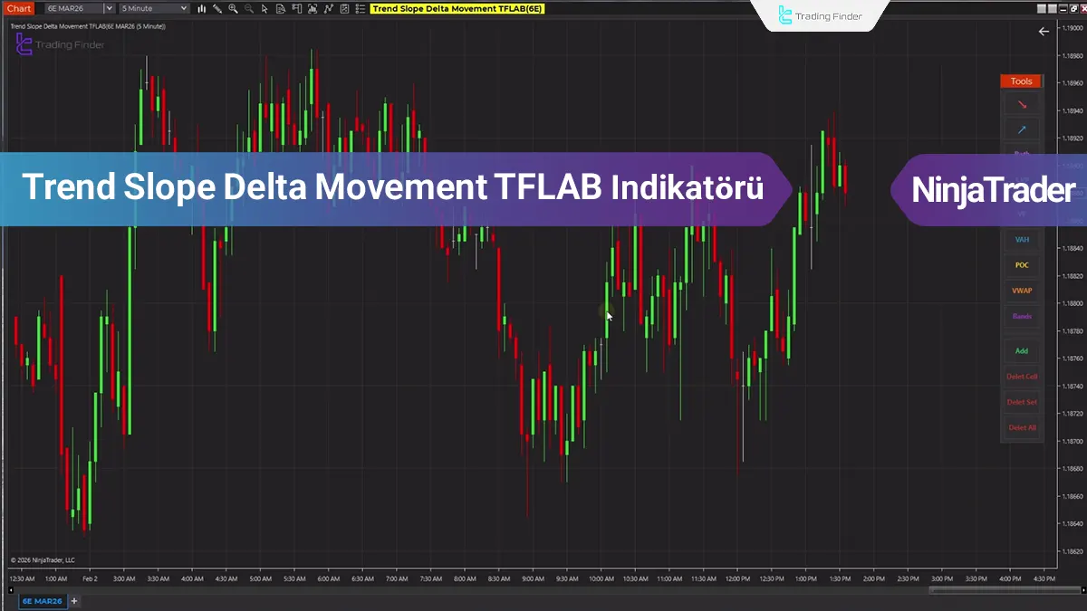 Trend Slope Delta Movement TFLAB Göstergesi NinjaTrader 8 - [TradingFinder]