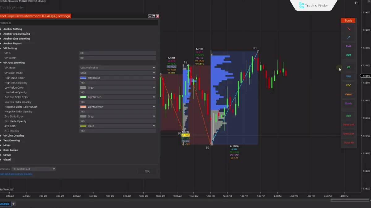 Trend Slope Delta Movement TFLAB Göstergesi NinjaTrader 8 - [TradingFinder] 3