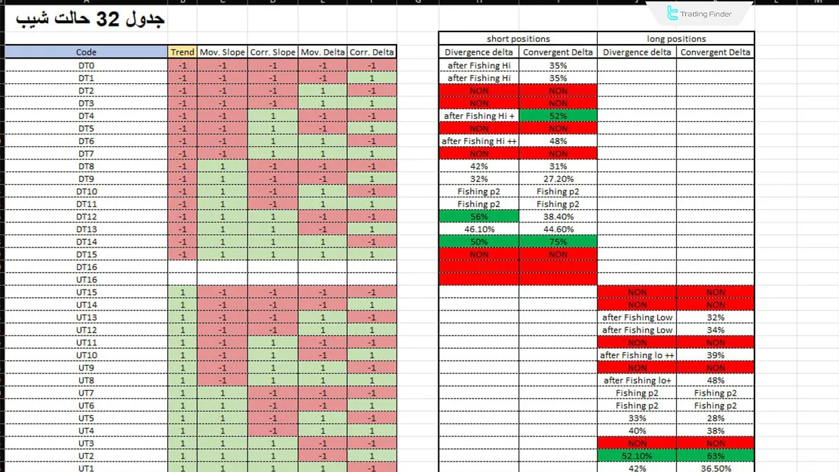 Delta Kullanılarak NinjaTrader 8 Slope ve Trend Göstergesi