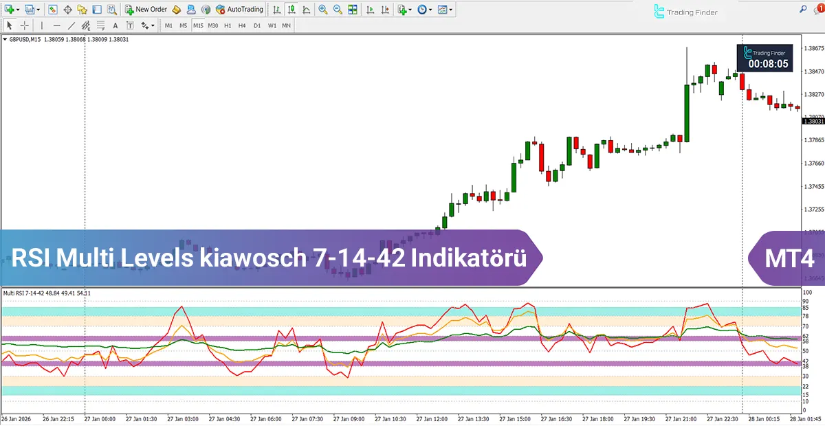 RSI Multi Levels kiawosch 7-14-42 Göstergesi MT4 [TradingFinder]