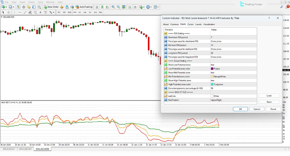 RSI Multi Levels 7-14-42 Kiawosch gösterge ayarları