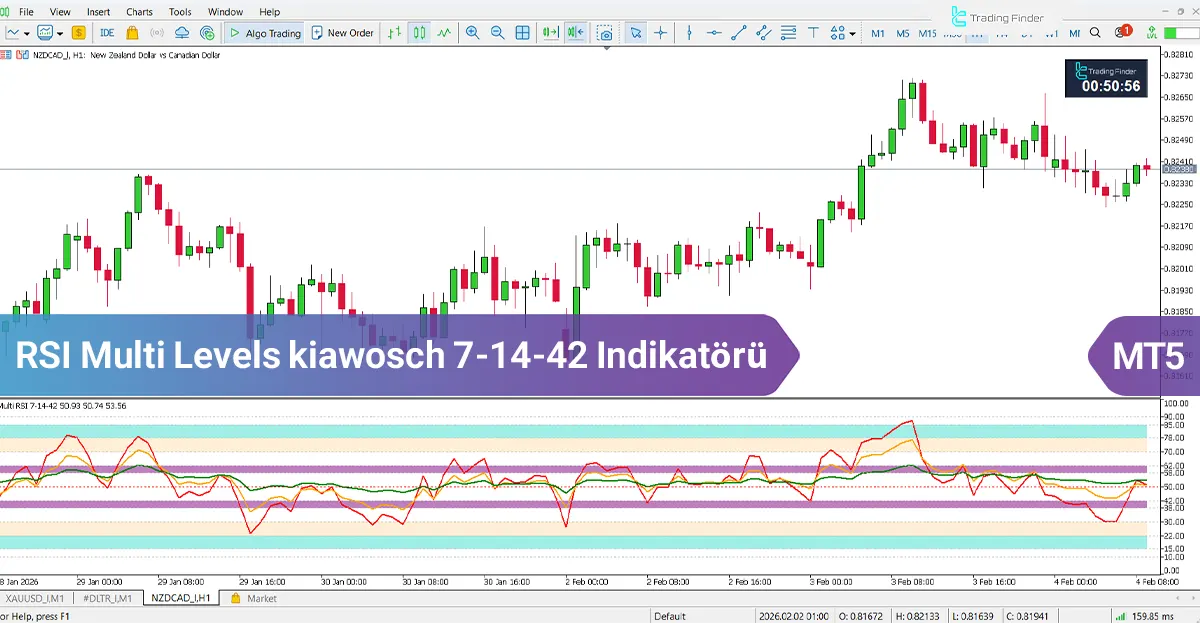 RSI Multi Levels kiawosch 7-14-42 Göstergesi MT5 [TradingFinder]