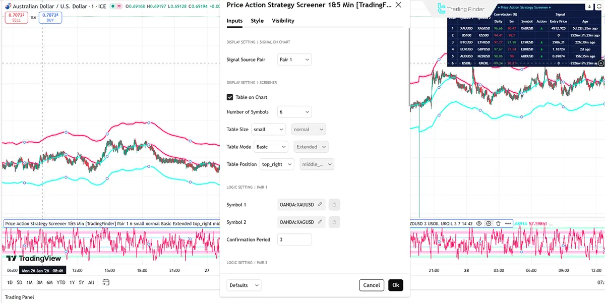 Price Action Strategy Screener 1&5 Min ayarlar paneli