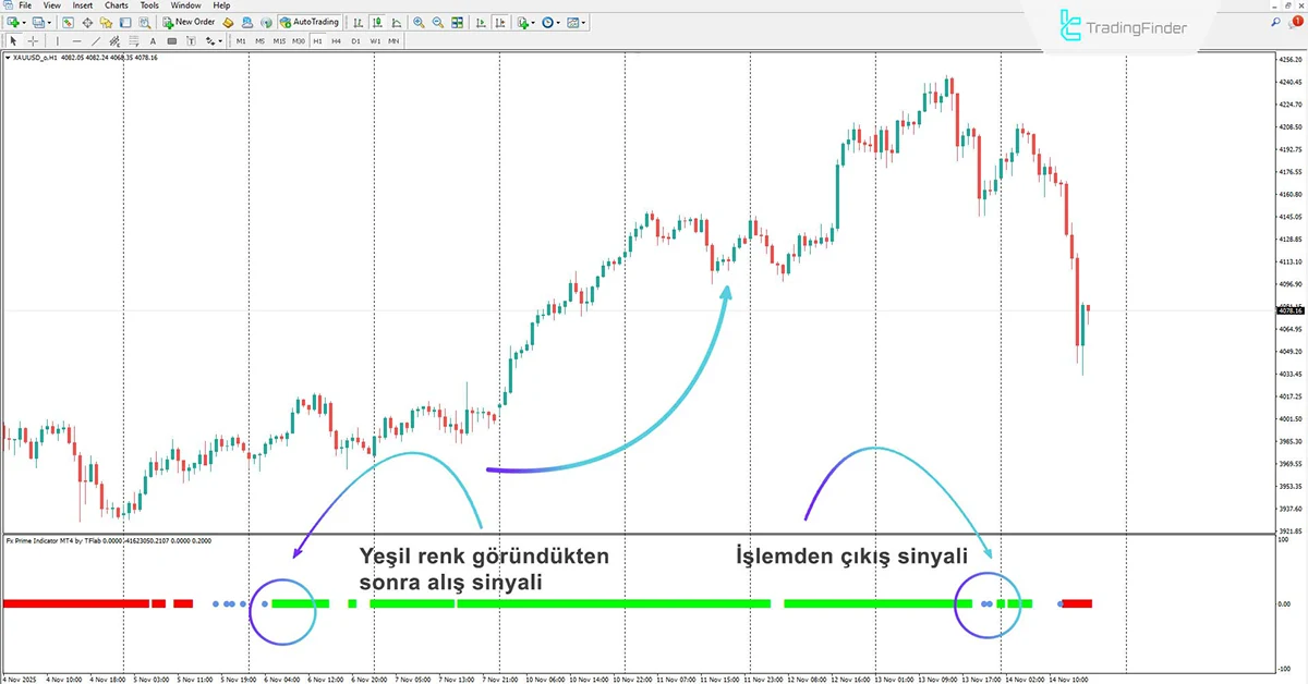 Fx Prime Göstergesi MT4 için İndirme - [TradingFinder] 1