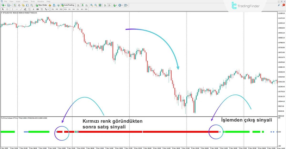 Fx Prime Göstergesi MT4 için İndirme - [TradingFinder] 2