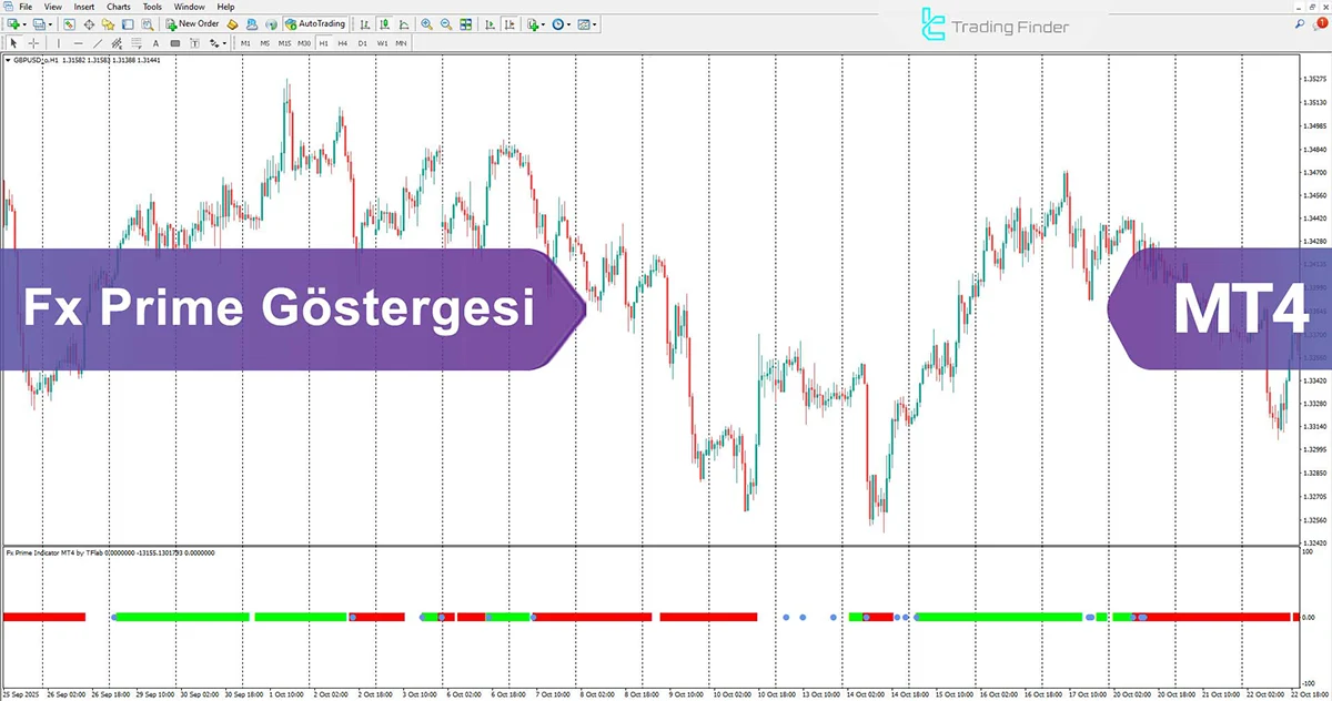 Fx Prime Göstergesi MT4 için İndirme - [TradingFinder]