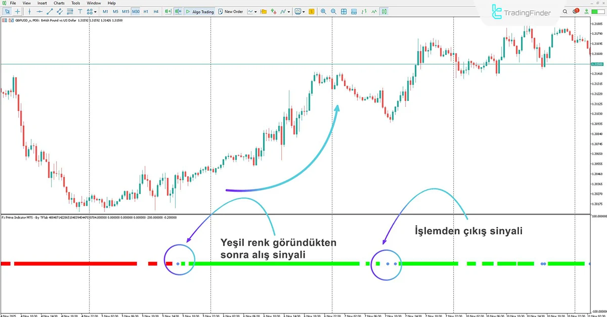 Fx Prime Göstergesi MT5 İndir - [TradingFinder] 1