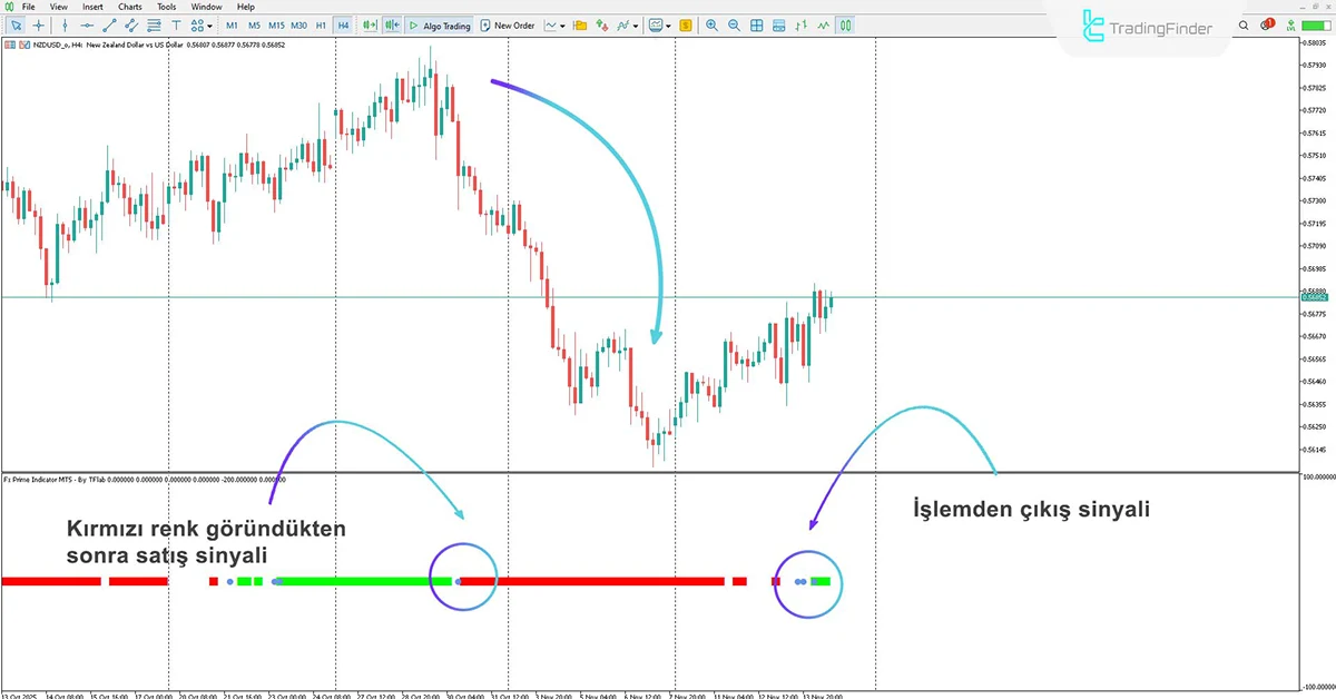 Fx Prime Göstergesi MT5 İndir - [TradingFinder] 2