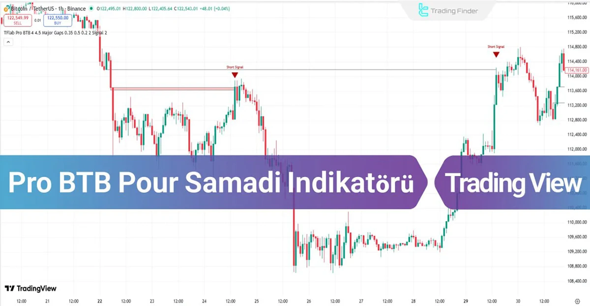 Pro BTB Pour Samadi Göstergesi TradingView için - Ücretsiz -[TFlab]
