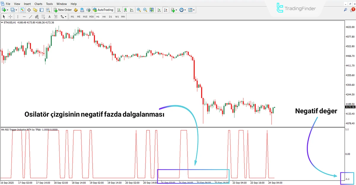 MA RSI Tetikleyici Göstergesi MT4 için İndir - Ücretsiz - [TradingFinder] 2