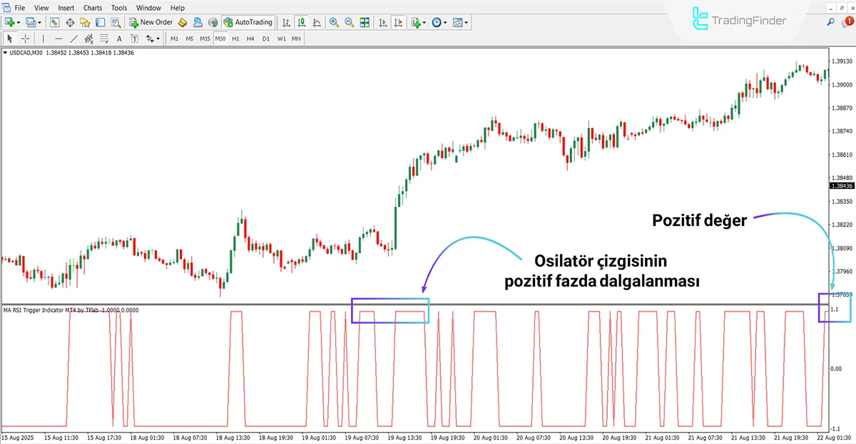 MA RSI Tetikleyici Göstergesi MT4 için İndir - Ücretsiz - [TradingFinder] 1