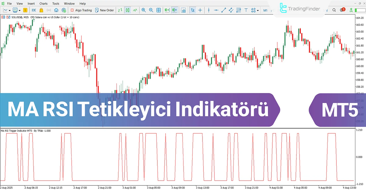 MA RSI Tetikleyici Göstergesi MT5 için İndir - Ücretsiz - [TradingFinder]