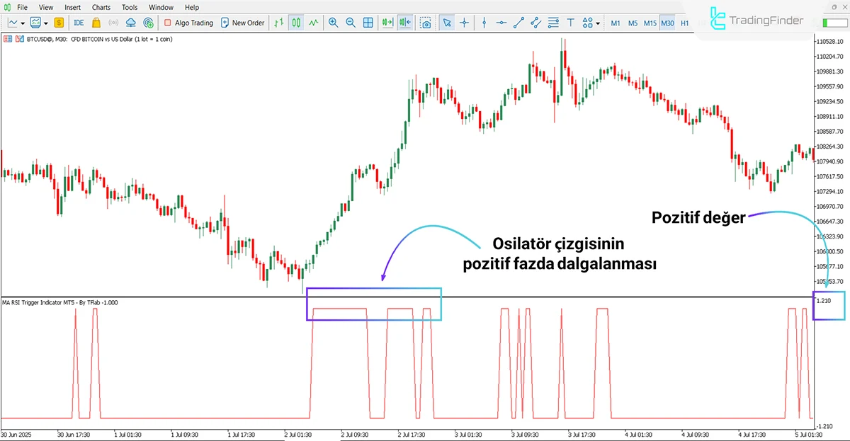 MA RSI Tetikleyici Göstergesi MT5 için İndir - Ücretsiz - [TradingFinder] 1