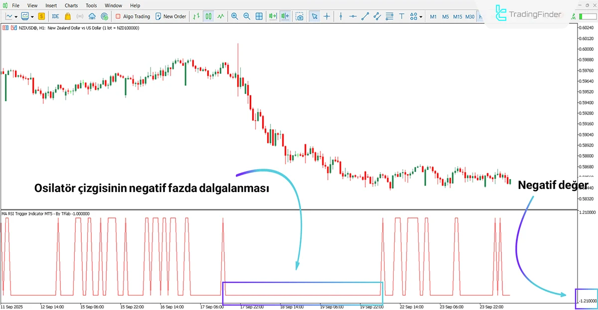 MA RSI Tetikleyici Göstergesi MT5 için İndir - Ücretsiz - [TradingFinder] 2