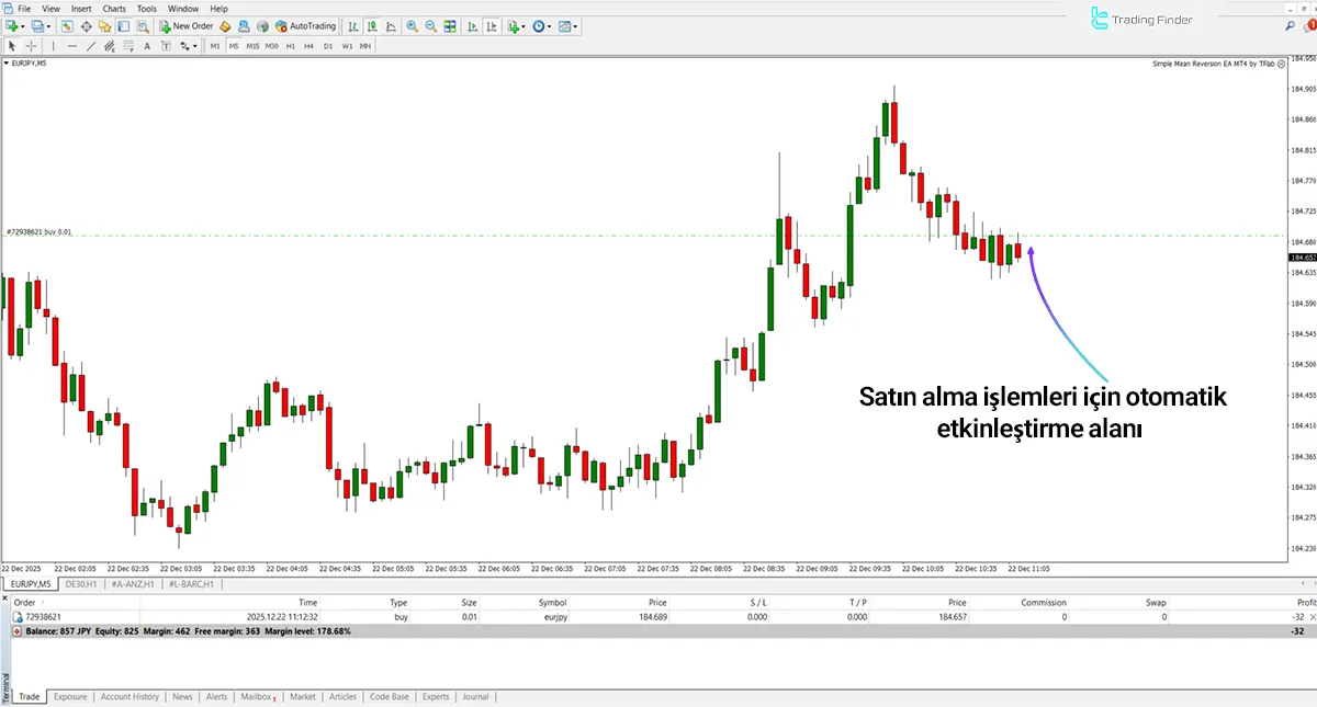 Basit Ortalama Geri Dönüş EA Expert MT4 - [TradingFinder] 1