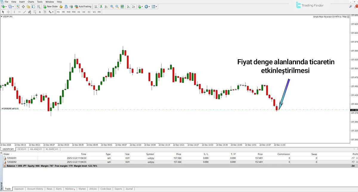 Basit Ortalama Geri Dönüş EA Expert MT4 - [TradingFinder] 2