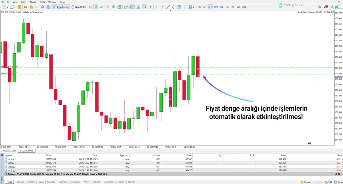 Basit Ortalama Geri Dönüş EA Expert MT5 - [TradingFinder] 1