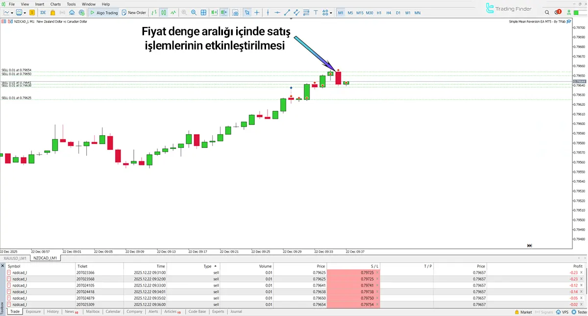 Basit Ortalama Geri Dönüş EA Expert MT5 - [TradingFinder] 2