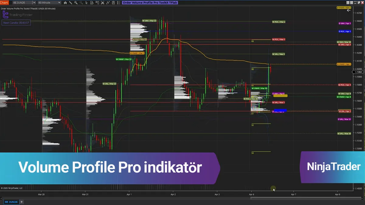 NinjaTrader 8'de Volume Profile Pro Göstergesi