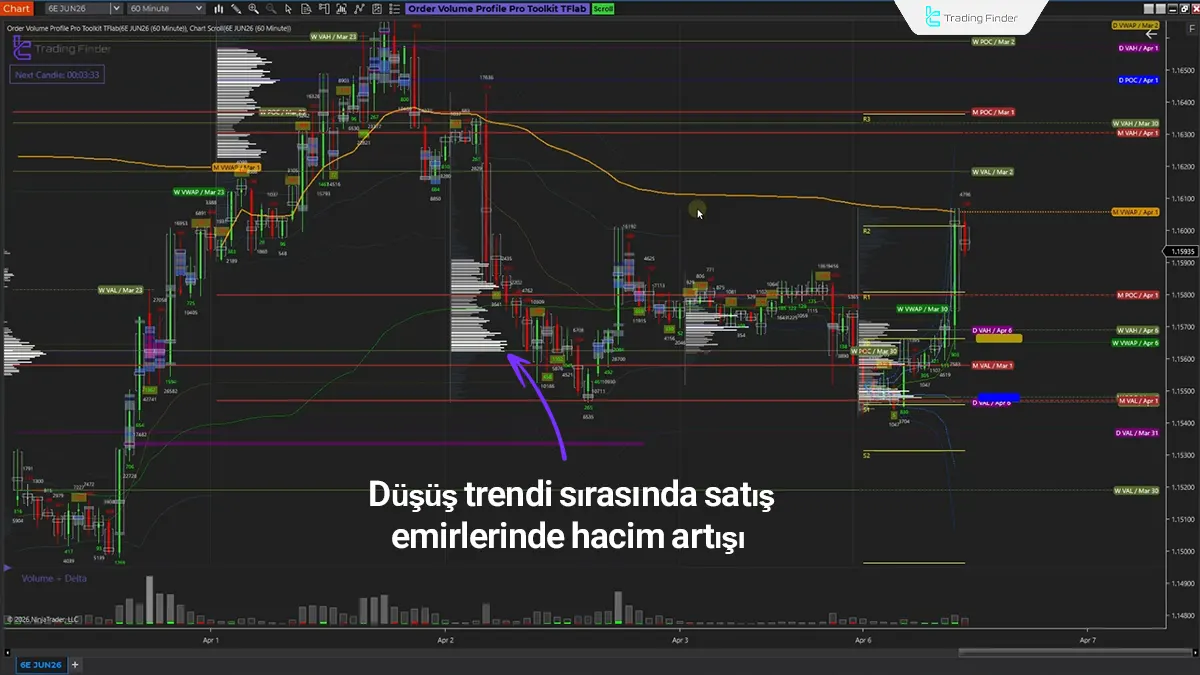 NinjaTrader 8'de Volume Profile Pro Göstergesi 1