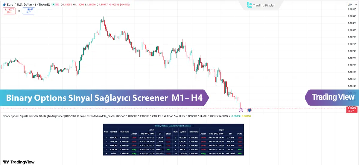 Binary Options Sinyal Sağlayıcı Screener M1-H4 TradingView - [TradingFinder] 
