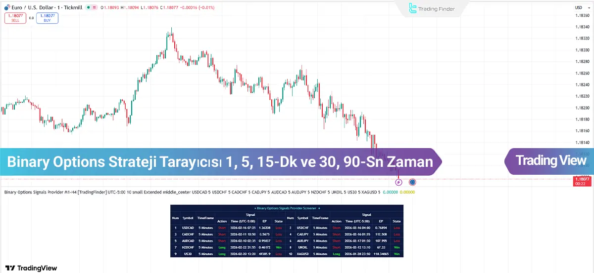 Binary Options Strateji Tarayıcısı 1, 5, 15-Dk ve 30, 90 Sn - [TradingFinder]