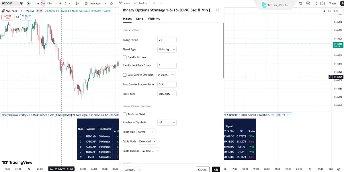 Binary Options Strateji Tarayıcısı 1, 5, 15-Dakika ve 30, 90-Saniye Zaman Dilimleri ayar paneli
