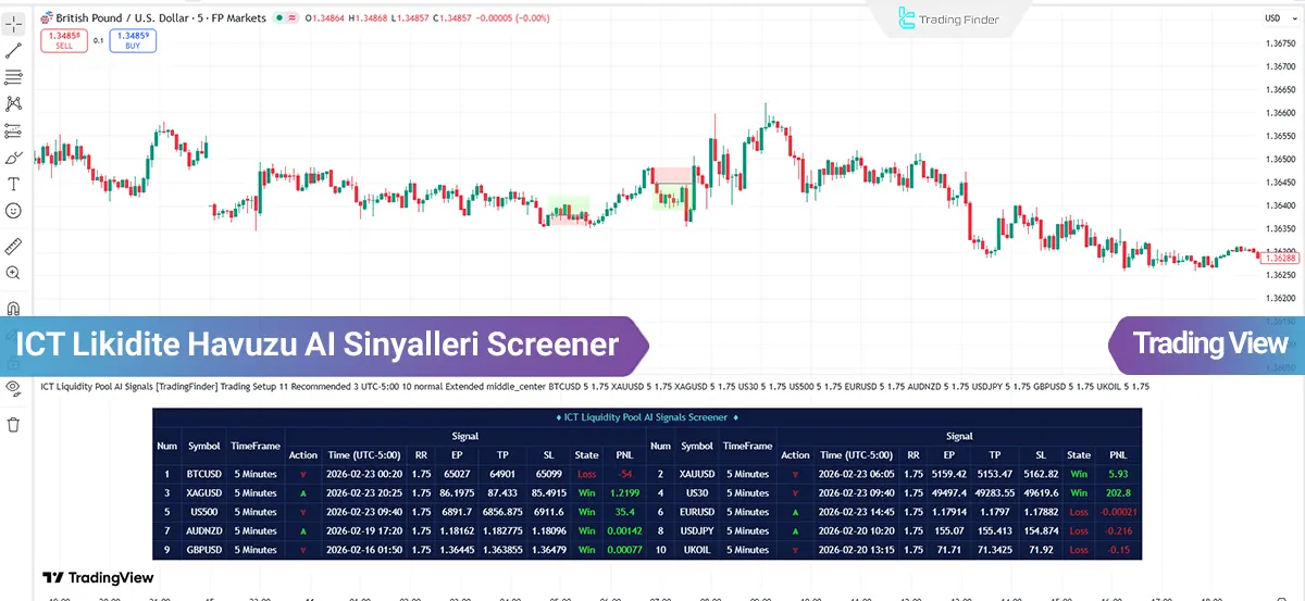 ICT Likidite Havuzu AI Sinyalleri Screener TradingView - [TradingFinder] Ücretsiz