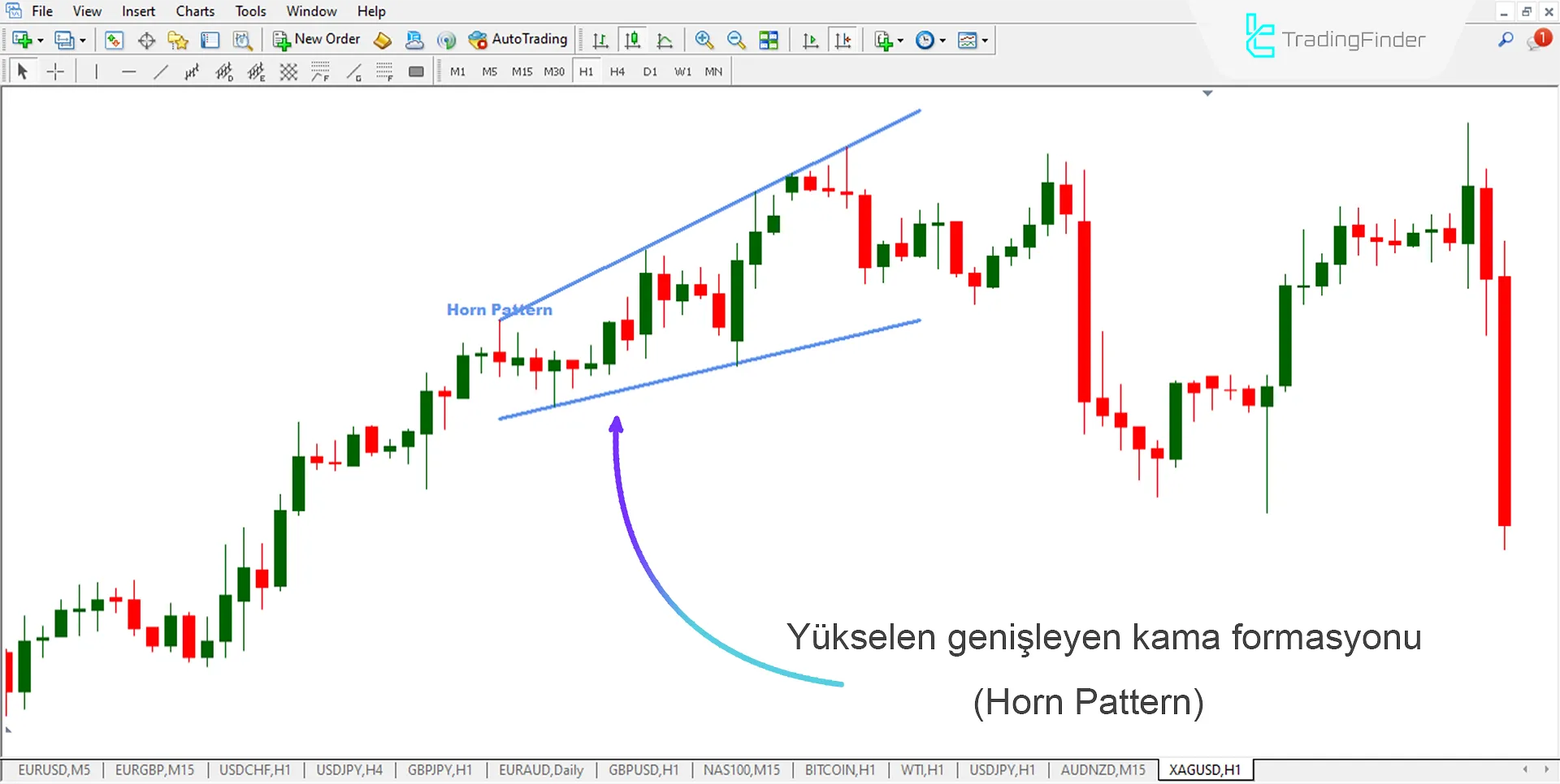 Horn Pattern'deki satış koşulları