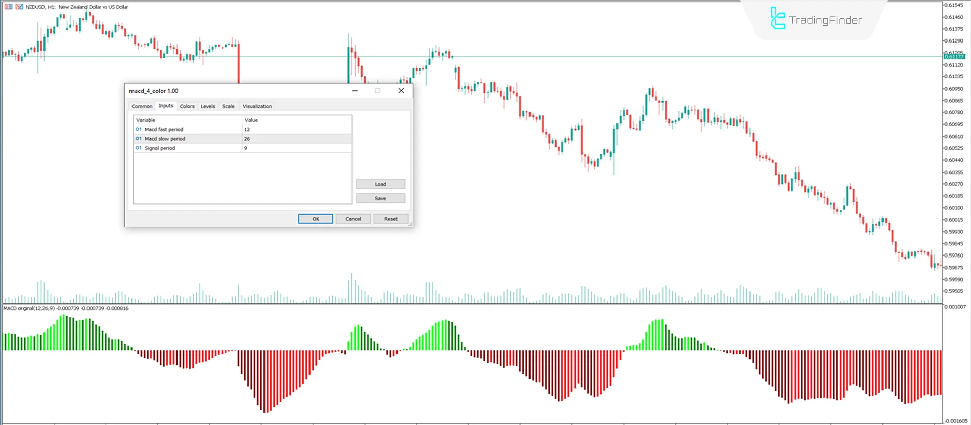 MACD 4 Renk İndikatörü MetaTrader 5 için indirin - Ücretsiz - [Trading Finder] 3