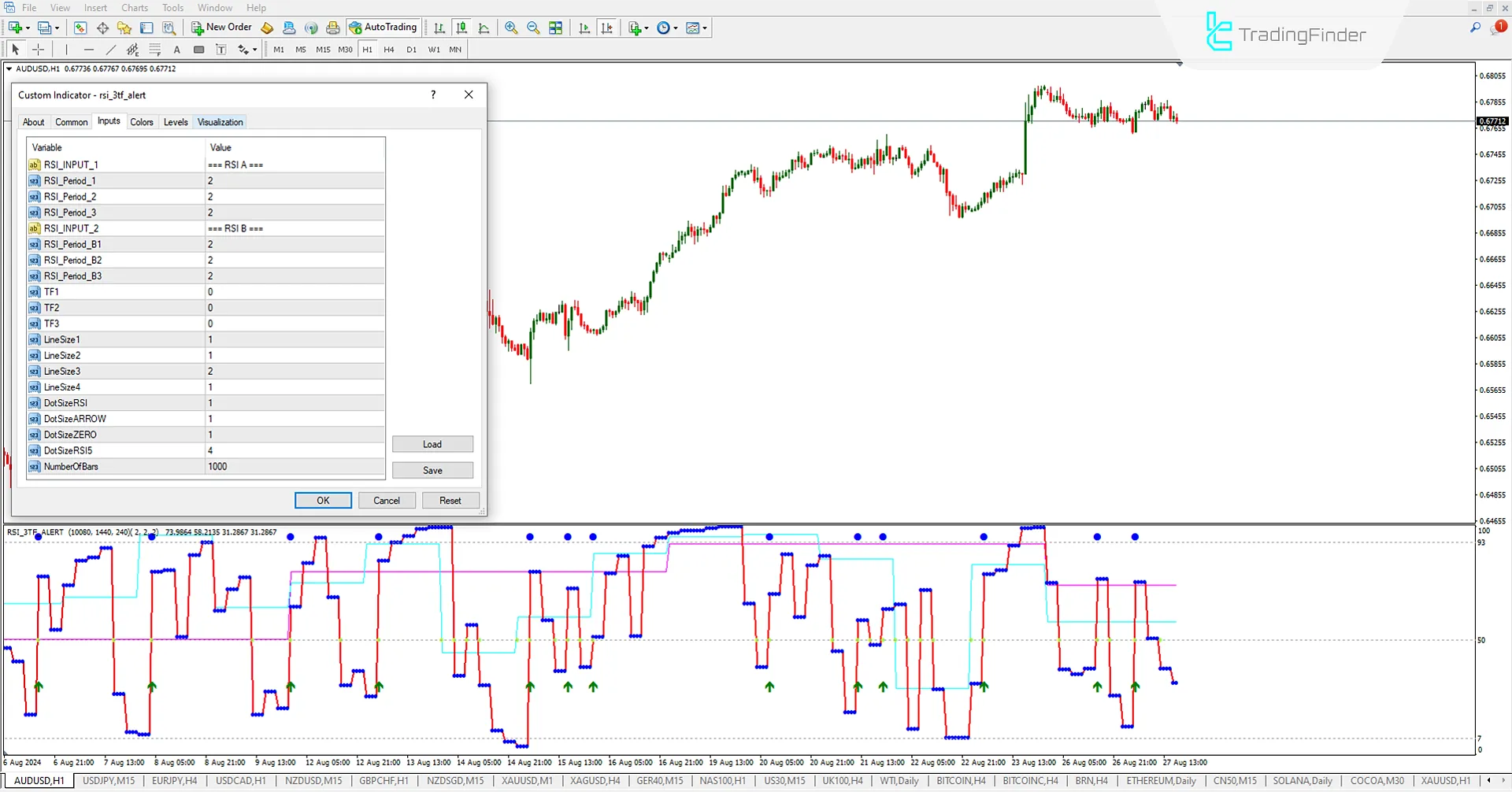 RSI 3TFA Osilatör Ayarları