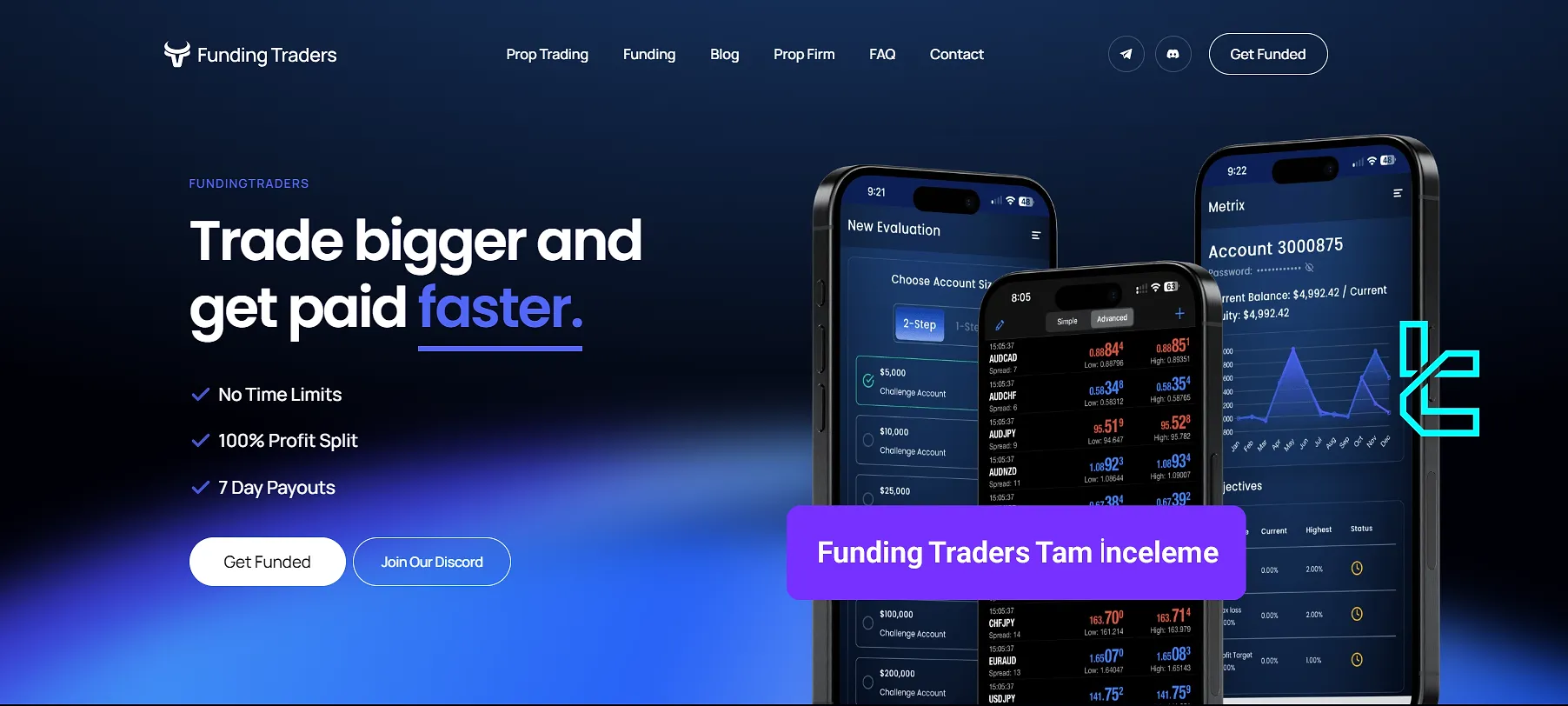 Funding Traders