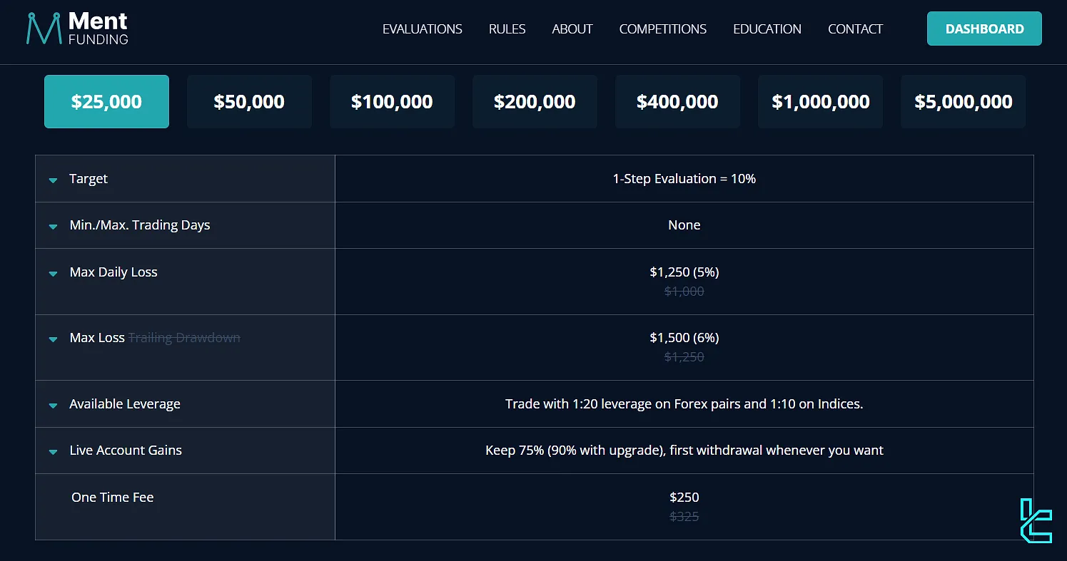 Ment Funding değerlendirmesi