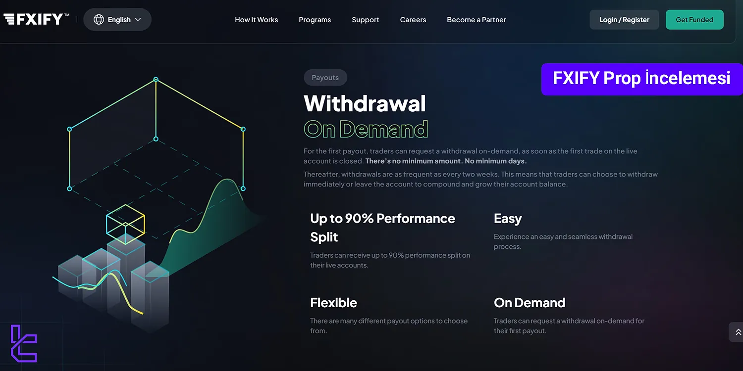 FXIFY incelemesi