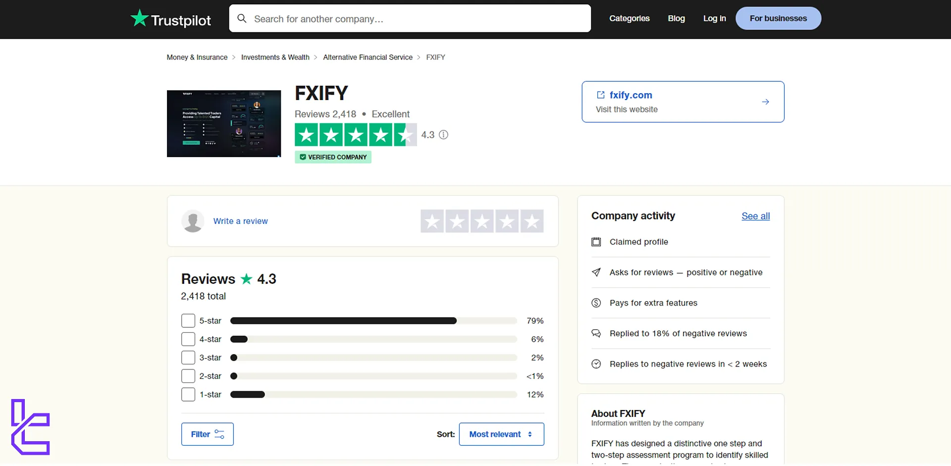 FXIFY Trustpilot puanı